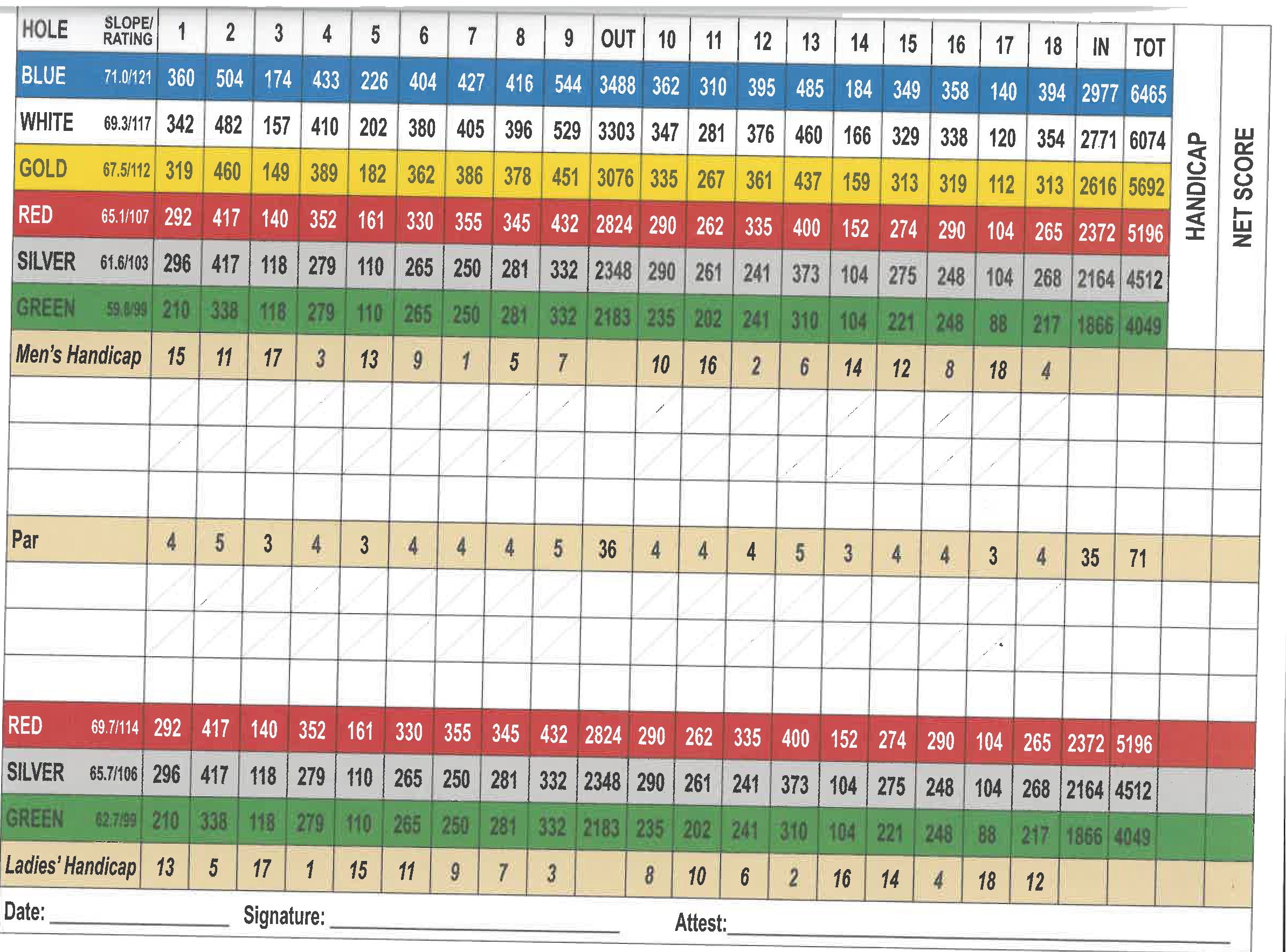 Scorecard San Carlos Golf Club